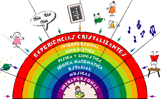 inteliblog: tu espacio inteligente